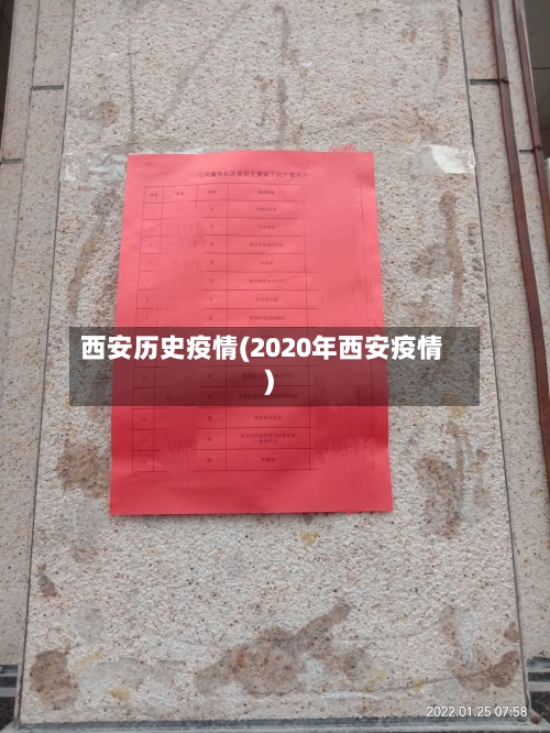 西安历史疫情(2020年西安疫情)-第2张图片
