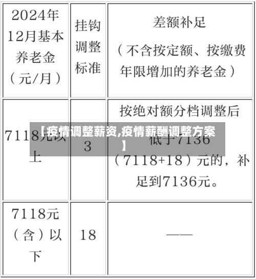 【疫情调整薪资,疫情薪酬调整方案】-第2张图片