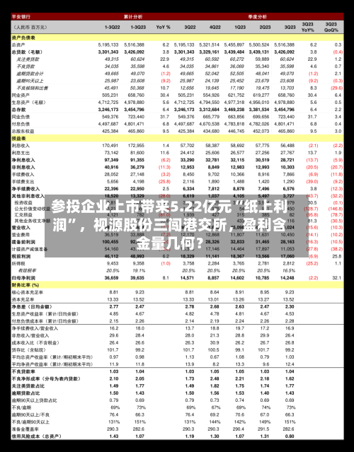 参投企业上市带来5.22亿元“纸上利润	”，视源股份三闯港交所	，盈利含金量几何？-第3张图片