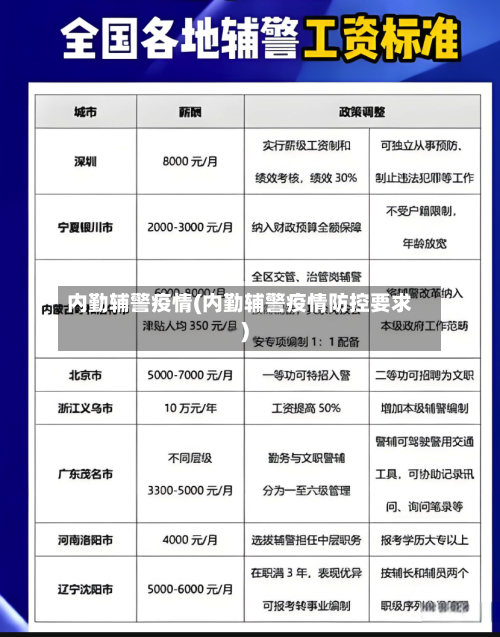 内勤辅警疫情(内勤辅警疫情防控要求)-第2张图片