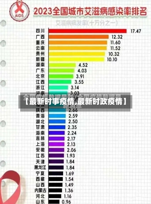 【最新时事疫情,最新时政疫情】