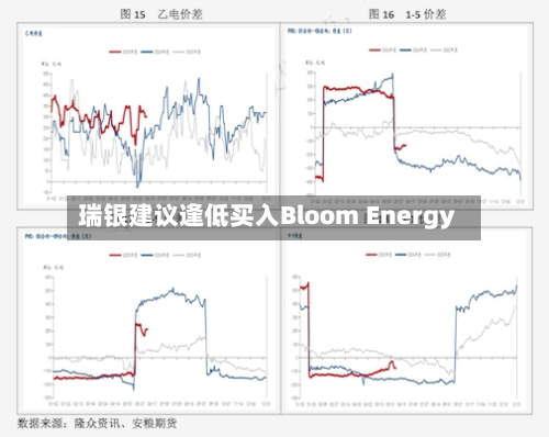瑞银建议逢低买入Bloom Energy