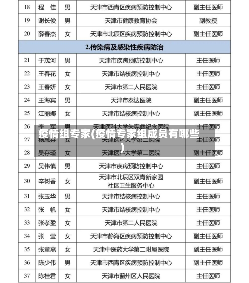 疫情组专家(疫情专家组成员有哪些)-第2张图片