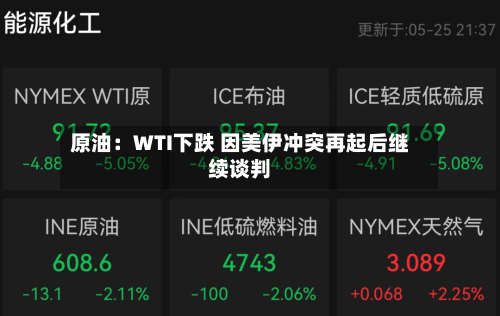 原油：WTI下跌 因美伊冲突再起后继续谈判