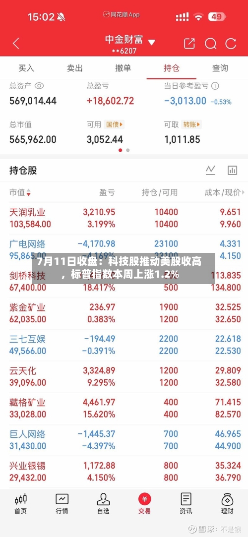 7月11日收盘：科技股推动美股收高，标普指数本周上涨1.2%