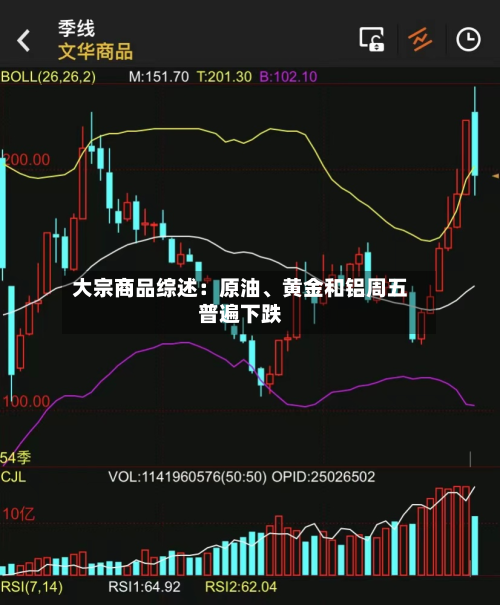 大宗商品综述：原油、黄金和铝周五普遍下跌-第3张图片