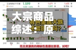 大宗商品综述：原油、黄金和铝周五普遍下跌-第2张图片