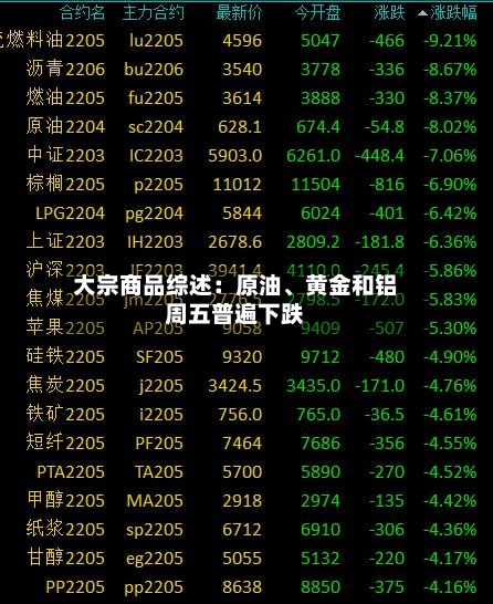 大宗商品综述：原油、黄金和铝周五普遍下跌