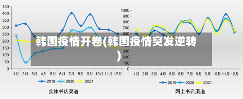 韩国疫情开卷(韩国疫情突发逆转)-第2张图片
