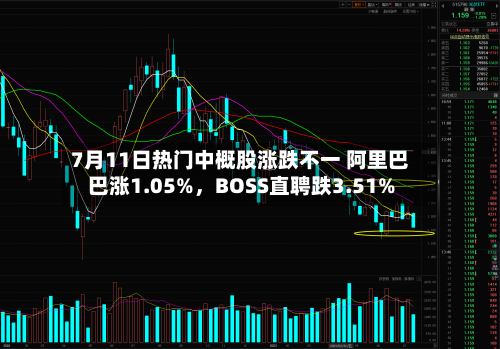 7月11日热门中概股涨跌不一 阿里巴巴涨1.05%，BOSS直聘跌3.51%-第2张图片