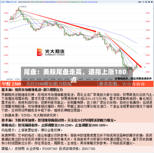 尾盘：美股尾盘走高，道指上涨180点-第3张图片