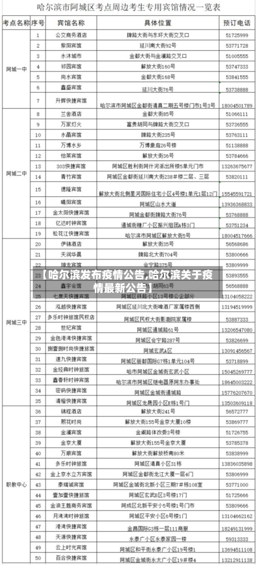 【哈尔滨发布疫情公告,哈尔滨关于疫情最新公告】-第2张图片