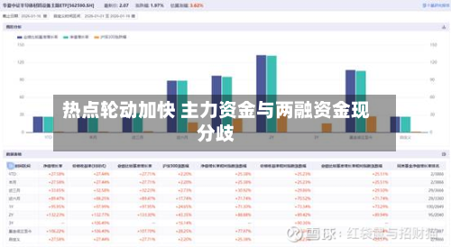 热点轮动加快 主力资金与两融资金现分歧
