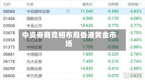 中资券商竞相布局香港黄金市场-第3张图片