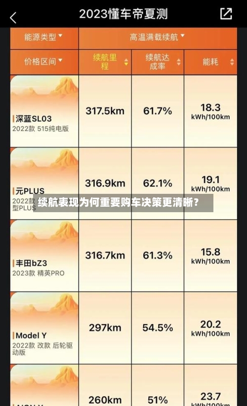 续航表现为何重要购车决策更清晰？