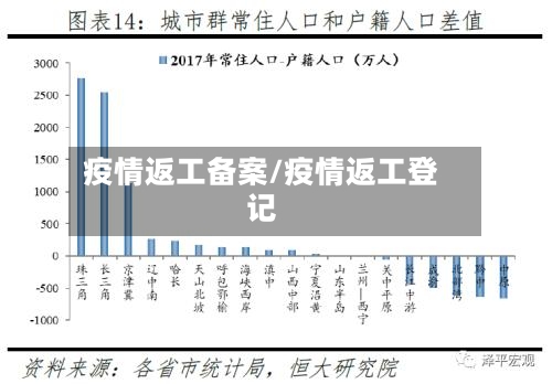 疫情返工备案/疫情返工登记-第2张图片