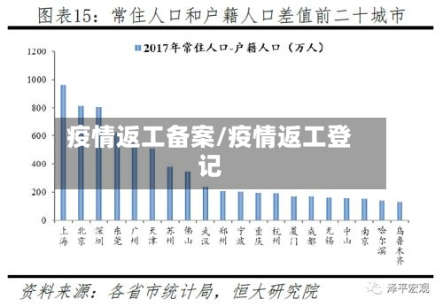 疫情返工备案/疫情返工登记-第3张图片