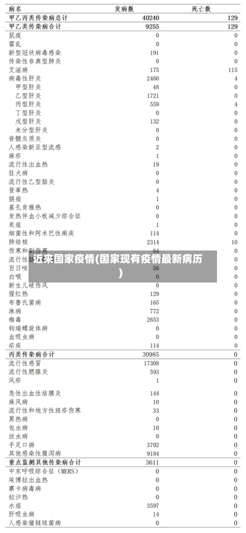 近来国家疫情(国家现有疫情最新病历)