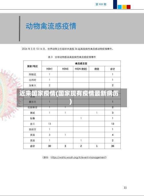 近来国家疫情(国家现有疫情最新病历)-第2张图片