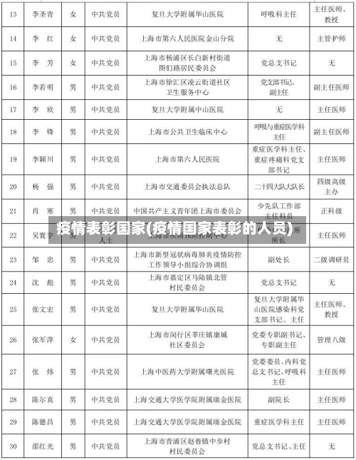 疫情表彰国家(疫情国家表彰的人员)-第2张图片