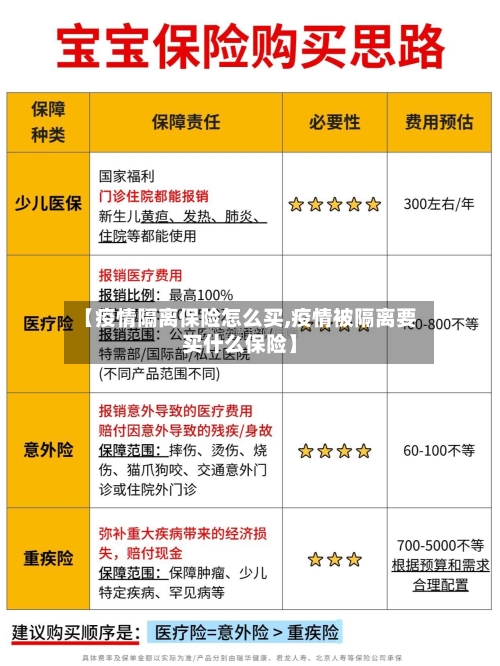 【疫情隔离保险怎么买,疫情被隔离要买什么保险】-第2张图片