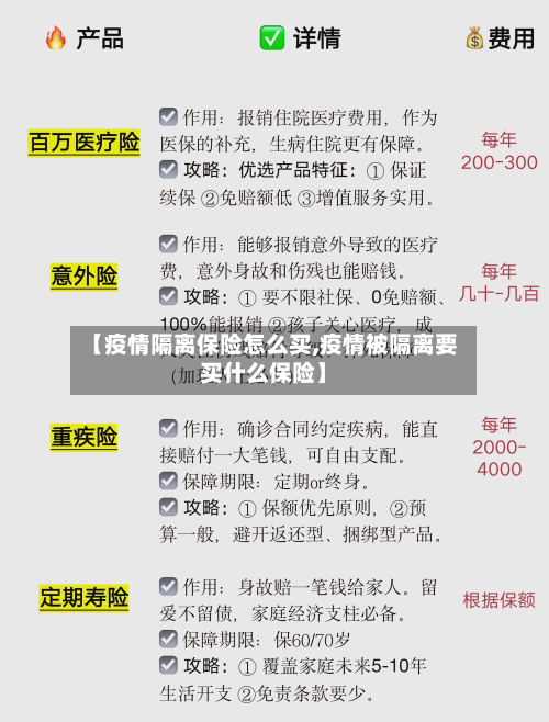 【疫情隔离保险怎么买,疫情被隔离要买什么保险】
