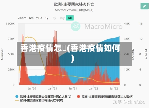 香港疫情怎樣(香港疫情如何)