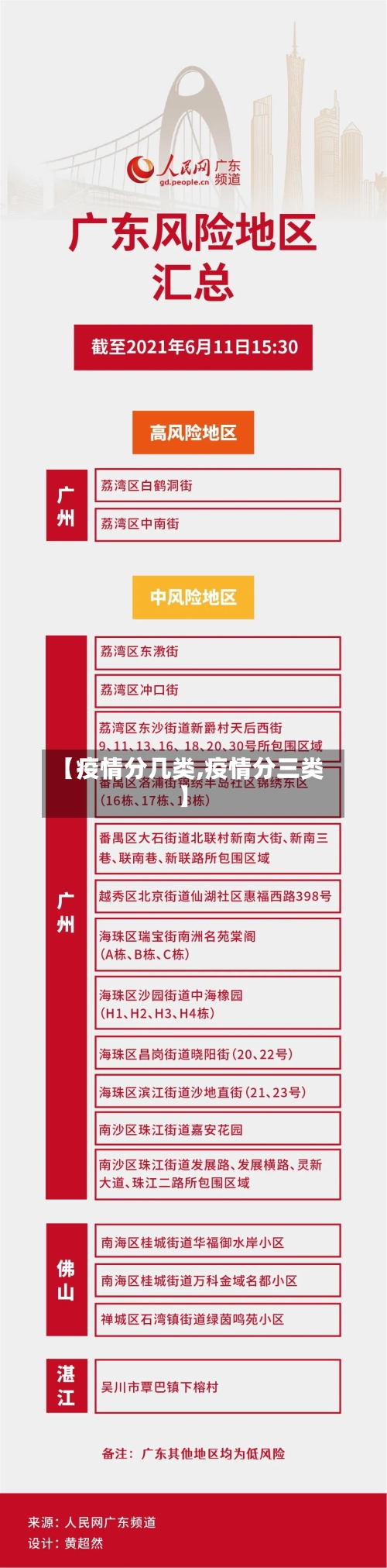 【疫情分几类,疫情分三类】-第3张图片