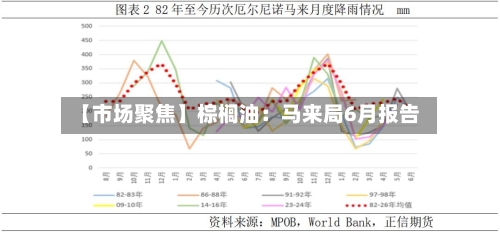 【市场聚焦】棕榈油：马来局6月报告