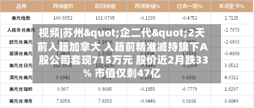 视频|苏州"企二代"2天前入籍加拿大 入籍前精准减持旗下A股公司套现715万元 股价近2月跌33% 市值仅剩47亿