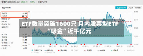 ETF数量突破1600只 月内股票型ETF“吸金”近千亿元-第3张图片