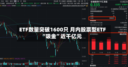 ETF数量突破1600只 月内股票型ETF“吸金”近千亿元