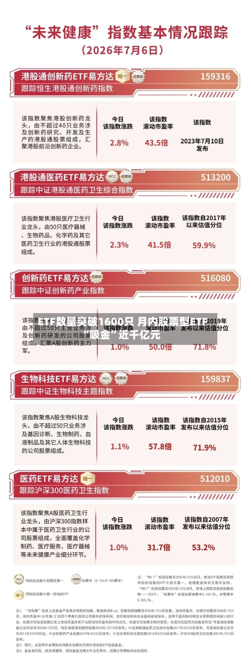 ETF数量突破1600只 月内股票型ETF“吸金	”近千亿元-第2张图片
