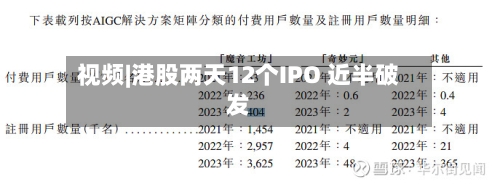 视频|港股两天12个IPO 近半破发