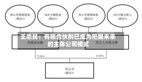 王忠民：有限合伙制已成为把握未来的主体公司模式