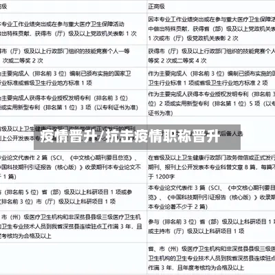 疫情晋升/抗击疫情职称晋升-第2张图片