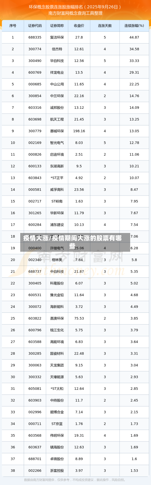 疫情大涨/疫情期间大涨的股票有哪些-第2张图片