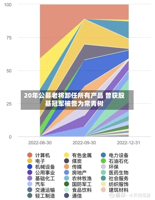 20年公募老将卸任所有产品 曾获股基冠军被誉为常青树-第2张图片