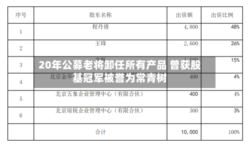20年公募老将卸任所有产品 曾获股基冠军被誉为常青树