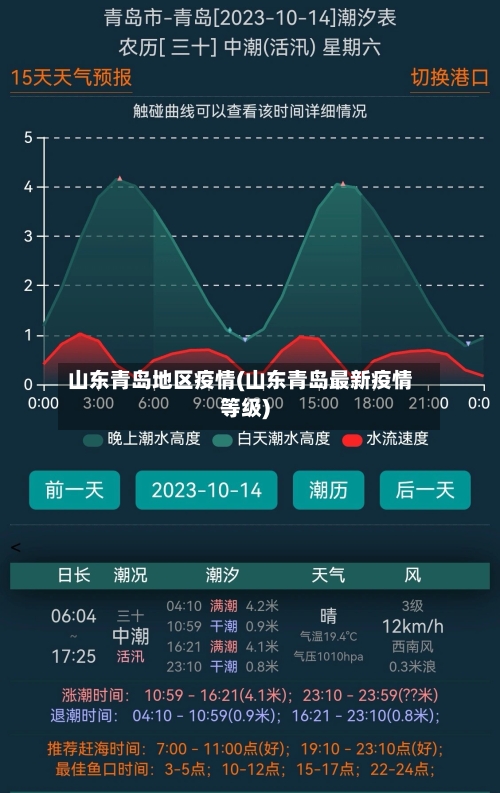 山东青岛地区疫情(山东青岛最新疫情等级)-第3张图片