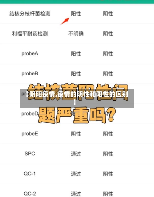 【阴阳疫情,疫情的阴性和阳性的区别】-第2张图片