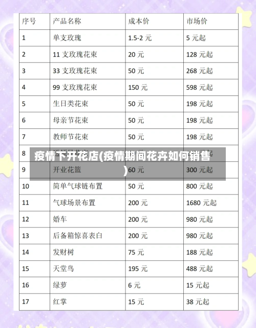 疫情下开花店(疫情期间花卉如何销售)