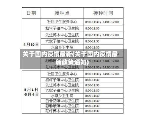 关于国内疫情最新(关于国内疫情最新政策通知)