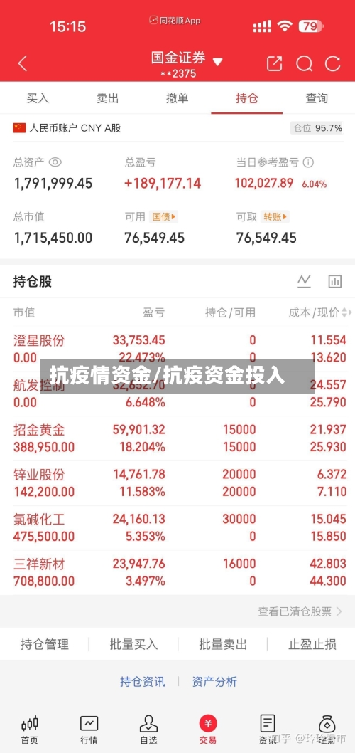 抗疫情资金/抗疫资金投入-第3张图片