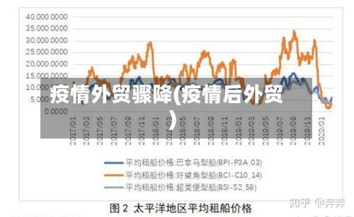疫情外贸骤降(疫情后外贸)