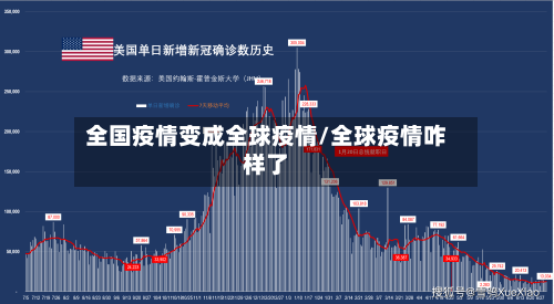 全国疫情变成全球疫情/全球疫情咋样了