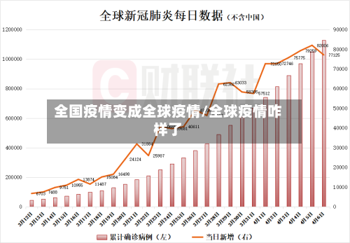 全国疫情变成全球疫情/全球疫情咋样了-第3张图片