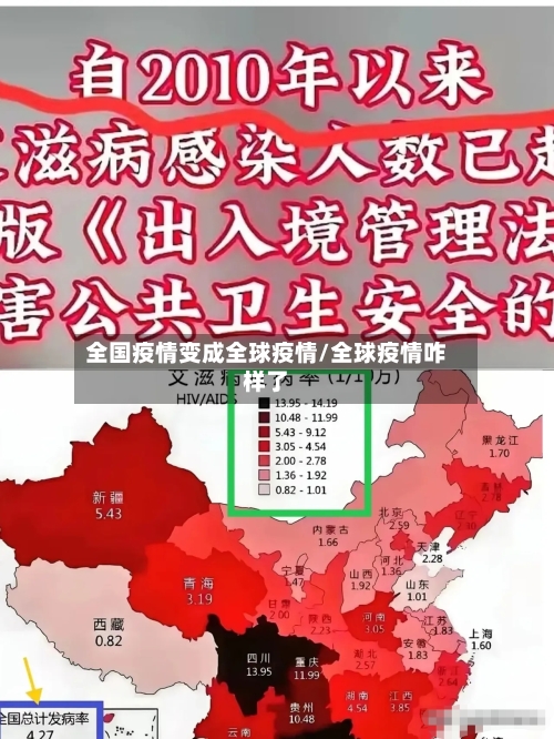 全国疫情变成全球疫情/全球疫情咋样了-第2张图片