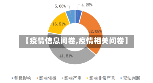 【疫情信息问卷,疫情相关问卷】