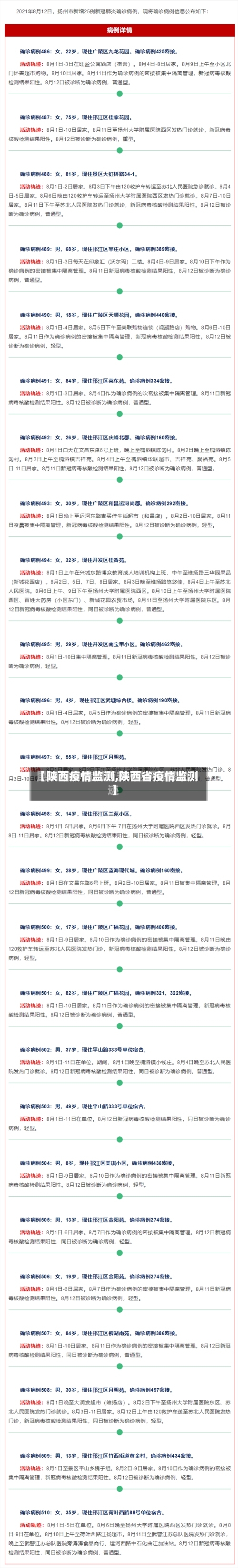【陕西疫情监测,陕西省疫情监测】-第2张图片